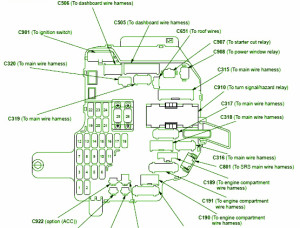 1996 Acura ZDX Under Dash Fuse Box Diagram