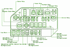1996 Lexus LX470 Fuse Box Diagram