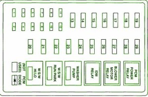 1998 Ford Louisville Distribution Fuse Box Diagram