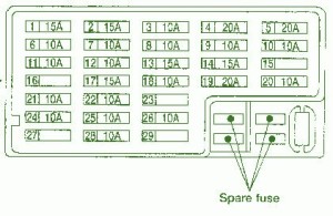 1999 Nissan Sagea Engine Fuse Box Diagram