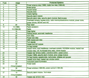 2001 Jeep Sahara Fuse Box Map