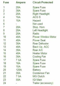 20010 Honda CR-Z Hybrid Primary Fuse Box Map