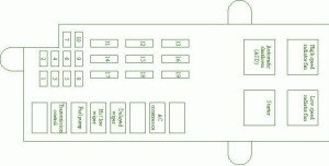 2002 Chrysler Dream Cruiser Fuse Box Diagram