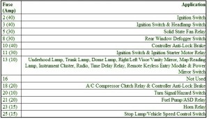 2002 Dodge Viper ACR Fuse Box Map