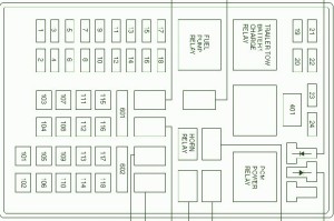 2002 Lincoln Penny Main Fuse Box Diagram