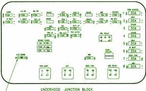 2002 Saturn SL Fuse Box Diagram