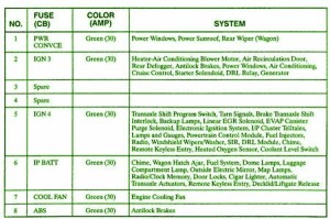 2002 Saturn SL Fuse Box Map