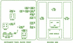 2002 Saturn SL Instrument Fuse Box Diagram