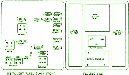 2002 Saturn SL Fuse Box Diagram – Auto Fuse Box Diagram