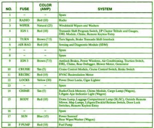 2002 Saturn SL Instrument Fuse Box map