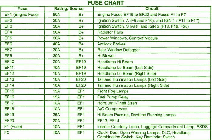 2004 Daewoo M200V Dash Fuse Box Diagram – Auto Fuse Box Diagram