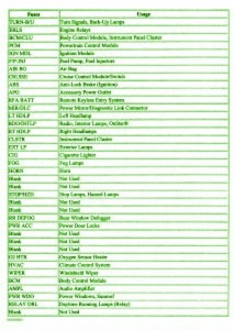 2005 Chevy Cavalier Mini Fuse Box Map