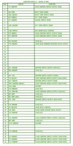 2005 Jeep Grand Cherokee Mini Fuse Box Map