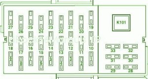 2005 Lincoln Penny Interior Fuse Box Diagram