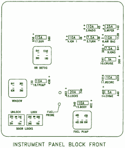 2005 Saturn Aura XE Interior Fuse Box Diagram