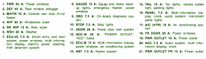 2005 Toyota Avalon Fuse Box Map