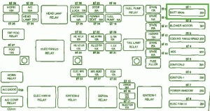 2006 Daewoo Lacetti Main Fuse Box Diagram