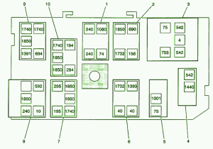 2006 GMC Canyon Main Fuse Box Diagram