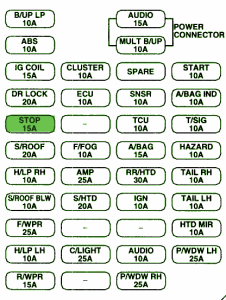 2006 Kia Pregio Fuse Box Map