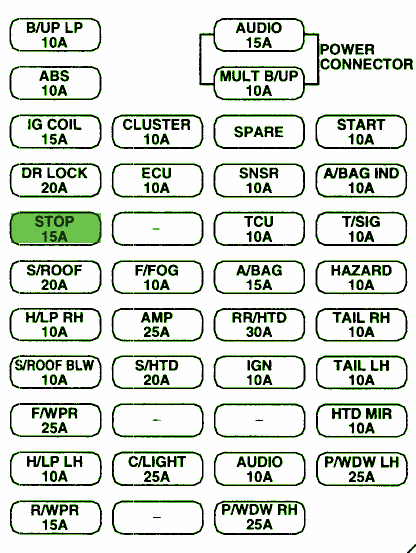 2006 Kia Pregio Fuse Box Diagram – Auto Fuse Box Diagram