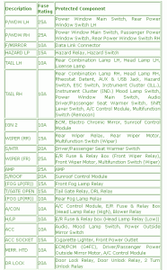 2006 Kia Soul Borrego Dash Fuse Box Map