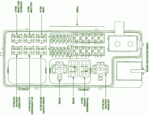 2007 Chrysler Excalibur Fuse Box Diagram