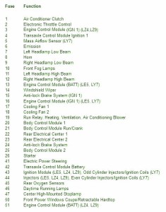 2007 Pontiac G6 GXP Fuse Box Map