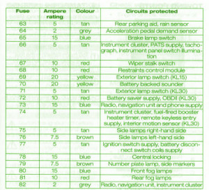 2009 Ford Fiesta LCF Engine Fuse Box Map