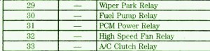 2009 Ford LCF Fuel Pump Fuse Box Map