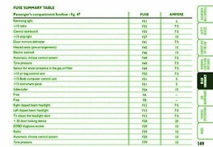 2011 Fiat Ducato 40LWB Fuse Box Map