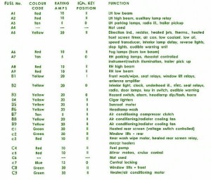 1985 Range Rover Llama Fuse Box Map