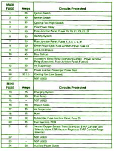 1986 Chrysler Horizon Battery Fuse Box Map