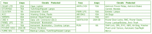 1987 Mercury Marquis Fuse Box Map