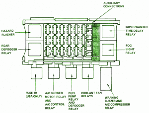 1987 Pontiac Acadian Auxiliary Fuse Box Diagram