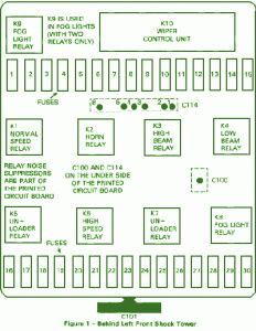 1988 BMW 318i Compartment Fuse Box Diagram