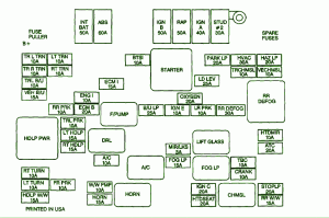 1988 Chevrolet Classic Fuse Box Diagram