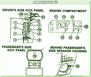 1988 Chevrolet Nova Mini Fuse Box Diagram