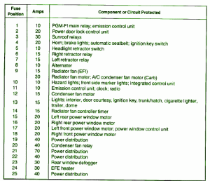 1988 Honda DX Under Hood Fuse Box Map