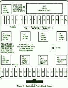 1989 BMW 318i Main Fuse Box Diagram