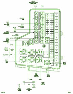 1989 Dodge Diplomat Integrated Fuse Box Diagram