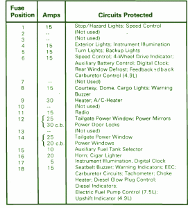 1989 Ford Bronco Signal Flasher Fuse Box Map