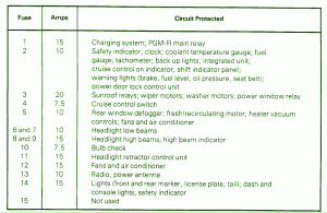 1989 Honda Ballade Dash Fuse Box Map