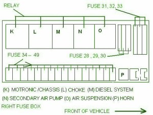 1989 Mercedes W220 Fuse Box Diagram