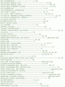 1989 Mercedes W220 Fuse Box Map