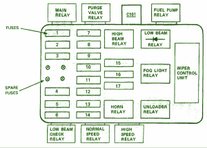 1990 BMW 528I Main Fuse Box Diagram