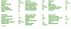 1990 BMW E34 Main Engine Fuse Box Map