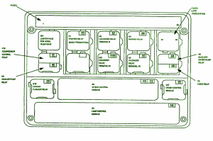 1990 BMW M8 Dashboard Fuse Box Diagram