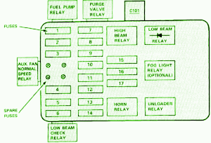 1990 BMW M8 Main Fuse Box Diagram