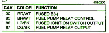 1990 Dodge Spirit Distribution Fuse Box Diagram – Auto Fuse Box Diagram