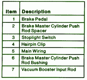 1990 Ford Granada Brake Fuse Box Map